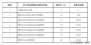 勞務個稅計算(勞務費個稅計算器在線計算)