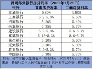 工商銀行房貸計算器(工商銀行房貸計算器2022)