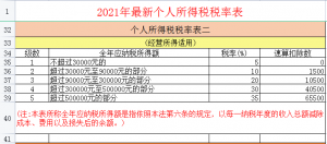 計算個人所得稅(計算個人所得稅稅率表)