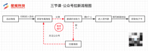 三節(jié)課優(yōu)惠碼(騰訊課堂優(yōu)惠碼)