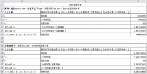 房貸月供怎么算計算器(如何算房貸月供計算器)