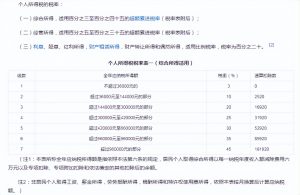個人所得稅怎么扣(個人所得稅如何計算)