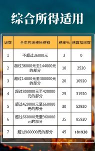 個(gè)稅計(jì)算器2015(個(gè)稅計(jì)算器2022計(jì)算器)