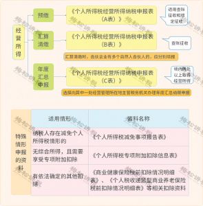 個稅新規(guī)稅率表(2018稅率表)