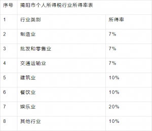 陜西個人所得稅(陜西個人所得稅app下載安裝)