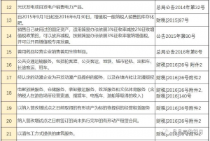 個稅稅率表2016(個稅稅率表2019)