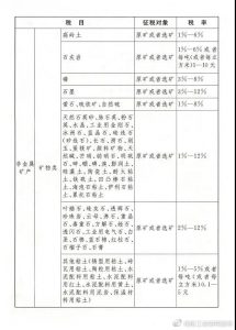 現行個稅稅率(現行個稅稅率表2021)