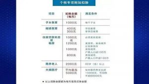 個稅扣除計算(個稅累計扣除數(shù)怎么計算)