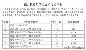 015個人所得稅稅率表(2015年個人所得稅稅率)"
