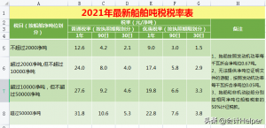 個稅稅率表對比(個個稅稅率表)