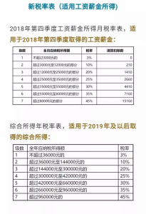 個稅的計算方法(個稅的計算方法叫什么)