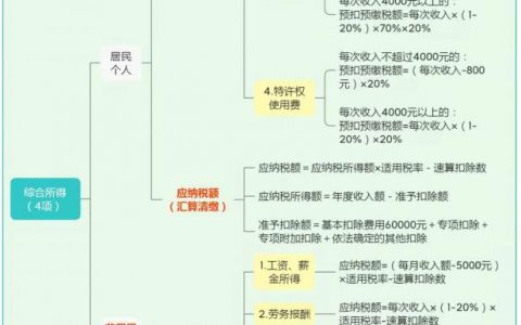 舊個(gè)稅計(jì)算方法(新稅法怎么計(jì)算)