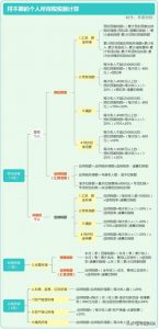 個人所得稅怎么計算(個人所得稅怎么計算退稅)