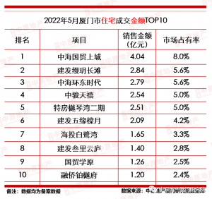 廈門房貸計算器(廈門房貸計算器在線計算)