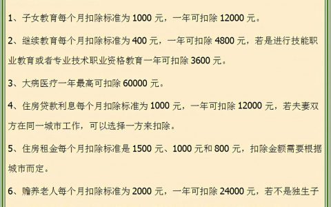 個稅起征點2018稅率表(個稅起征點5000.2019稅率表)