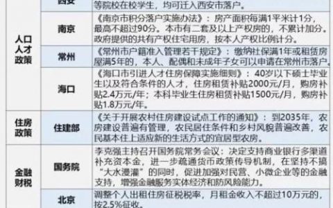 合肥房貸利率計算器(合肥房貸款利率計算)