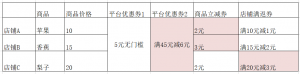 拼多多折后價(jià)還能用優(yōu)惠券碼(拼多多優(yōu)惠券怎么折現(xiàn))