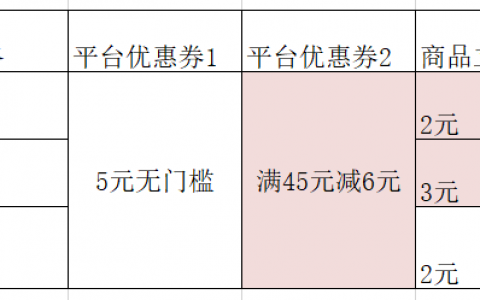 拼多多折后價(jià)還能用優(yōu)惠券碼(拼多多優(yōu)惠券怎么折現(xiàn))