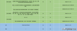 如何算個人所得稅(個人所得稅是如何算的)