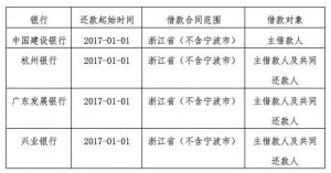 公積金提前還貸計算器(公積金貸款計算器提前還款如何計算)