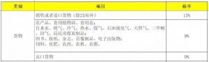 017年個稅稅率表(2017年個稅稅率表舊版)"