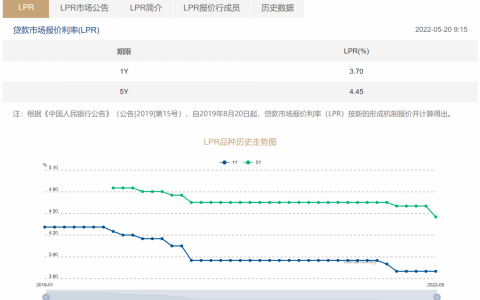 房貸計算器上海(上海房價貸款計算器)