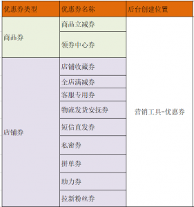 拼多多折后價(jià)還能用優(yōu)惠券碼(拼多多優(yōu)惠券怎么折現(xiàn))