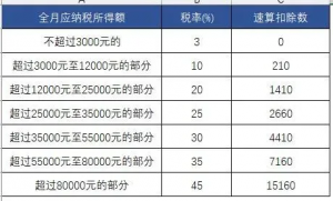 新版個稅計算器(新版個稅計算器倒退)