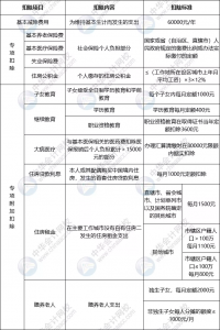 個人所得稅速算扣除數(2022年個人所得稅速算扣除數)