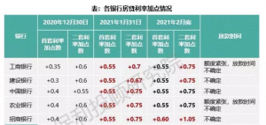 查詢剩余房貸計算器(房貸剩余余額查詢計算器)