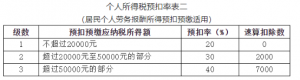 個人所得稅 獎金