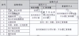 個人所得稅獎金(個人所得稅獎金計稅方式選擇找不到)