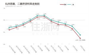 杭州買房貸款計算器(杭州買房貸款計算器最新)