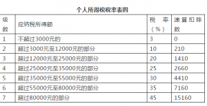 016年個稅計算器(個稅計算2018器)"