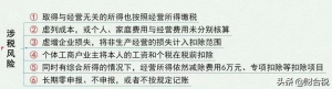 個稅稅率怎么算(個稅計算 稅率表)