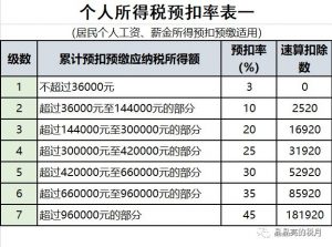 個稅計算器2020(個稅計算器2020計算方法)