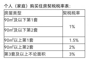 新個調稅稅率(最新個調稅稅率的檔次)
