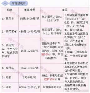 現行個稅稅率(現行個稅稅率表2021)