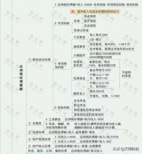個稅稅率表速算扣除數(新版個稅稅率表速算扣除數)