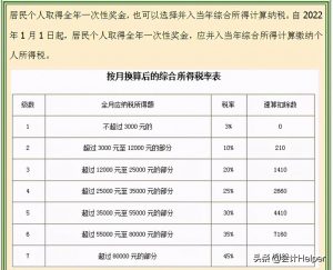 個稅稅率怎么算(個稅稅率)插圖14 個稅稅率怎么算(個稅稅率)