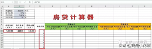 房貸明細(xì)計(jì)算器(最新準(zhǔn)確的房貸計(jì)算器明細(xì))