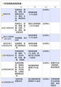 保險(xiǎn)代理人個(gè)稅稅率(保險(xiǎn)代理人個(gè)稅稅率表2022)