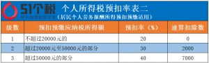 勞務(wù) 個(gè)人所得稅