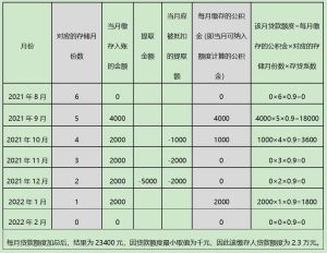 公積金利息計算器(公積金銀行利息計算器在線計算)
