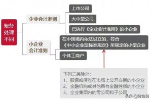 個稅稅率怎么算(個稅計算 稅率表)