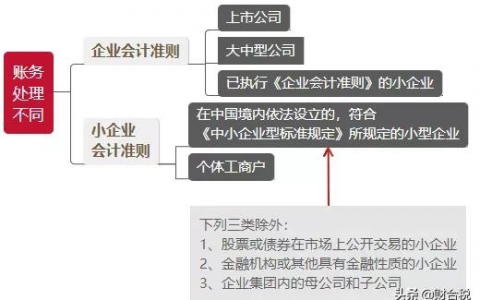 公司的個人所得稅(公司的個人所得稅可以在手機上申報嗎)