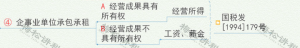 個稅最新稅率(個稅最新稅率表2021)