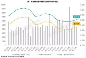 西安房貸計算器(西安市房貸計算)
