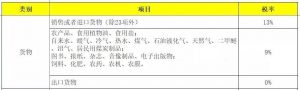 014年個(gè)稅稅率表(2014年個(gè)人所得稅稅率表一覽)"