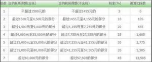 獎(jiǎng)金個(gè)人所得稅計(jì)算器(獎(jiǎng)金個(gè)人所得稅計(jì)算器2020)